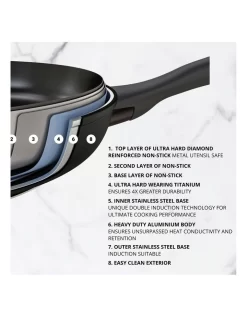 Per Domani Nonstick Induction Open Skillet 20cm 9 Per Domani Nonstick Induction Open Skillet 20cm -Household Items Shop 630460360 3 2 720x928