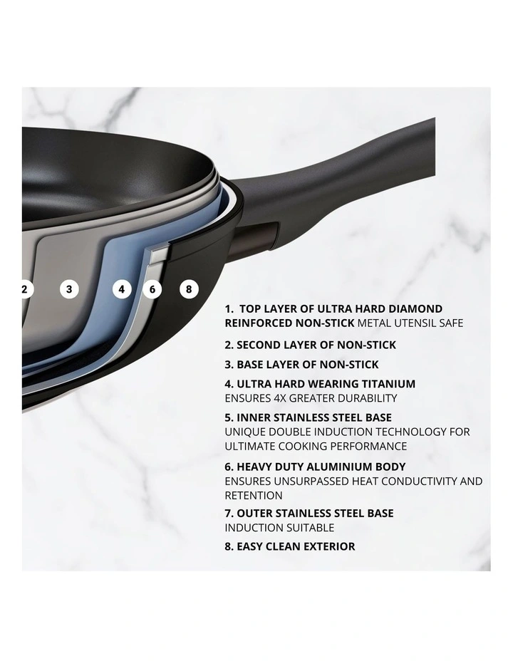 Per Domani Nonstick Induction Open Skillet 20cm 5 Per Domani Nonstick Induction Open Skillet 20cm - Image 3