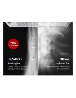 Fixed Range Hood Rangehood Stainless Steel Kitchen Canopy 60cm 600mm -Household Items Shop 758021770 5 720x928