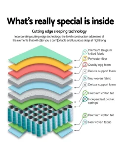 Queen Size 27Cm Thick Foam Mattress -Household Items Shop 795829420 3 720x928