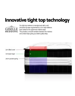 Queen Size Euro Spring Foam Mattress -Household Items Shop 795831130 3 720x928