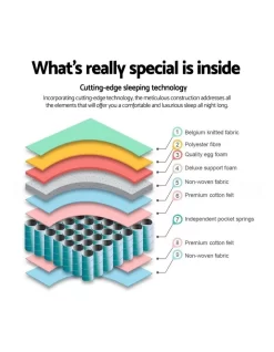 Queen Size Euro Spring Foam Mattress -Household Items Shop 795831130 4 720x928