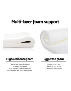 Queen Size Euro Spring Foam Mattress -Household Items Shop 795831130 5 720x928