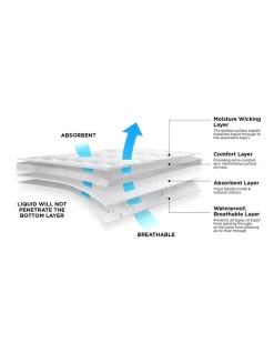 Waterproof Sheet Protector In White 9 Waterproof Sheet Protector In White -Household Items Shop 815792410 4 720x928