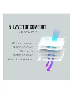 Heavy Weighted Blanket 5Kg In White -Household Items Shop 845504920 5 1 720x928