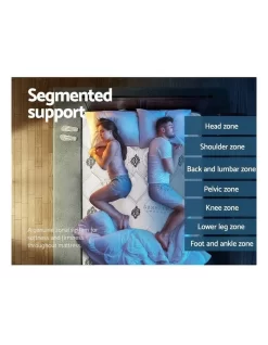 Queen Size Medium Firm Mattress 35cm 13 Queen Size Medium Firm Mattress 35cm -Household Items Shop 887808970 5 720x928