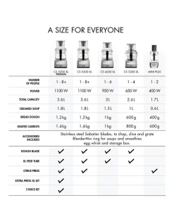 Magimix Food Processor 3200XL In Black -Household Items Shop 894700630 7 1 720x928